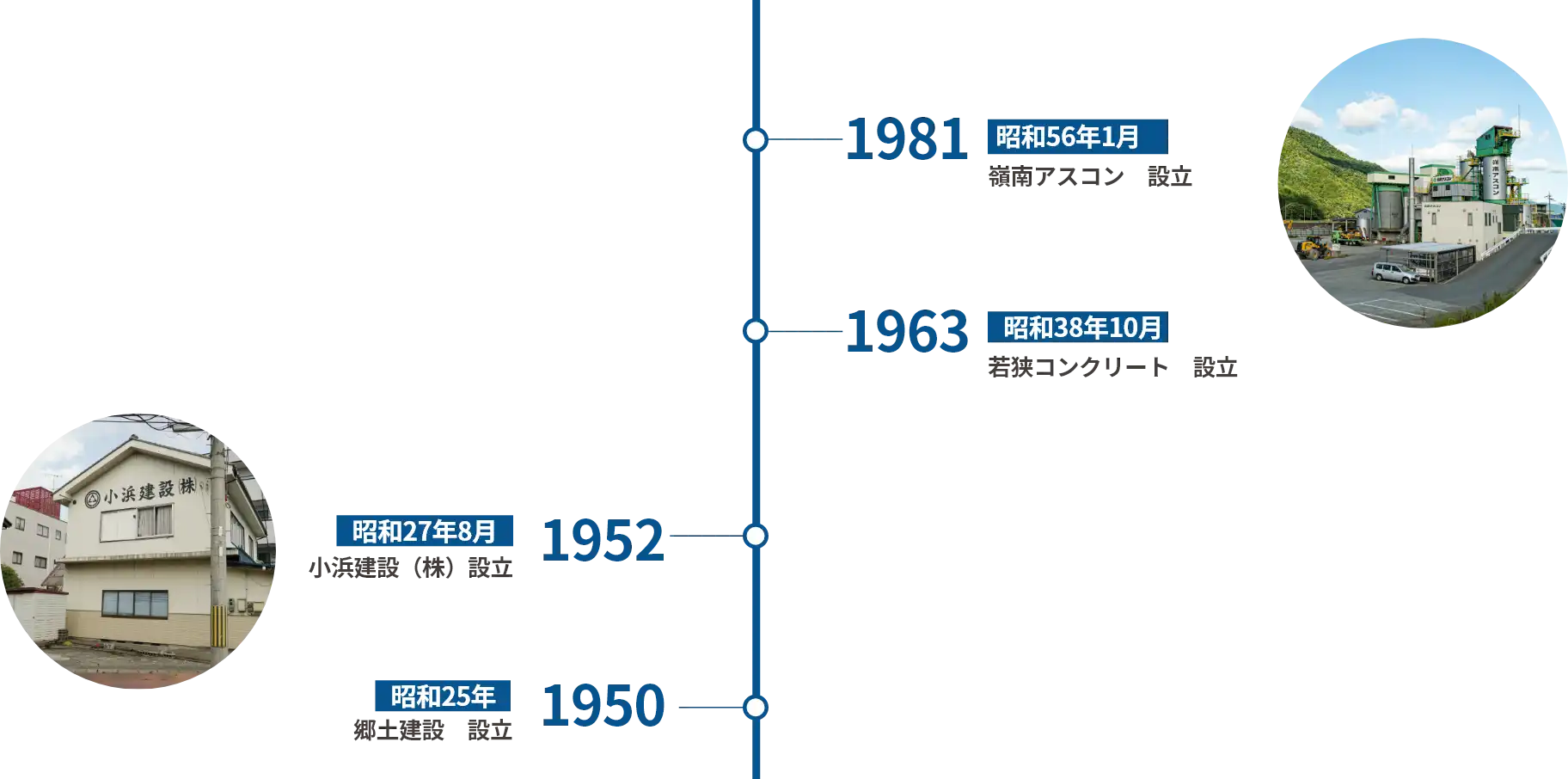 沿革のイメージ